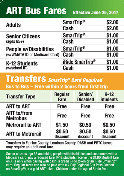 ART fare decal - fares and transfers in a table