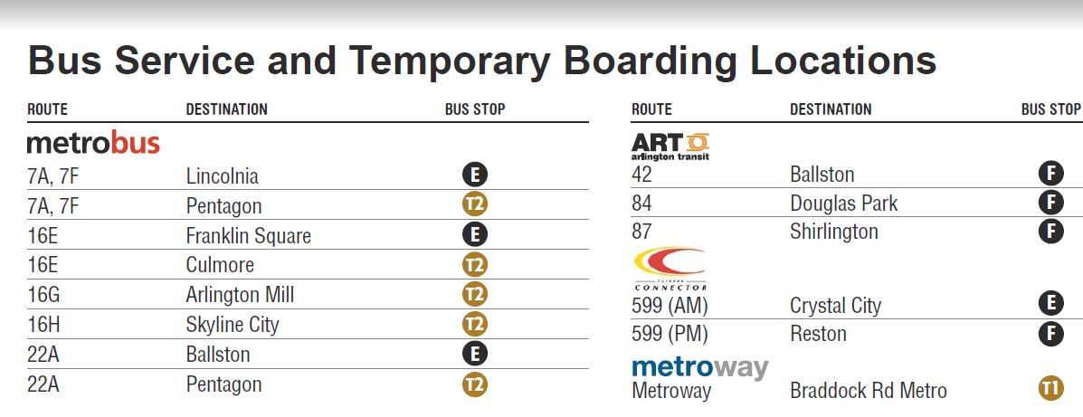 Table Listing the Temporary Bus Bay Assignments at the Pentagon City Metro station starting on July 1